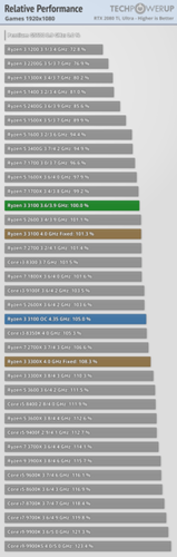 Ryzen-3-3300X-y-Ryzen-3-3100X-1.png
