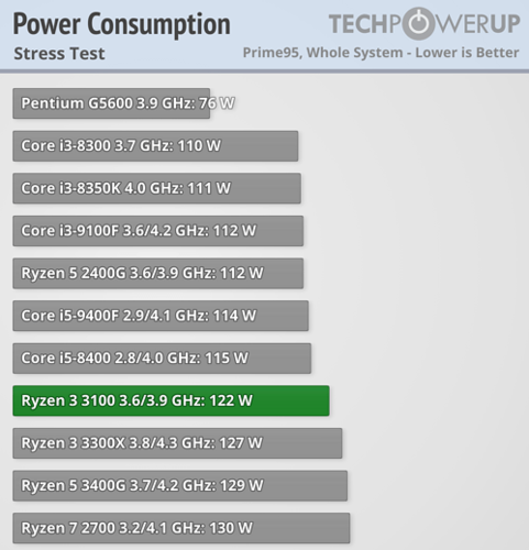 Ryzen-3-3300X-y-Ryzen-3-3100X-3.png